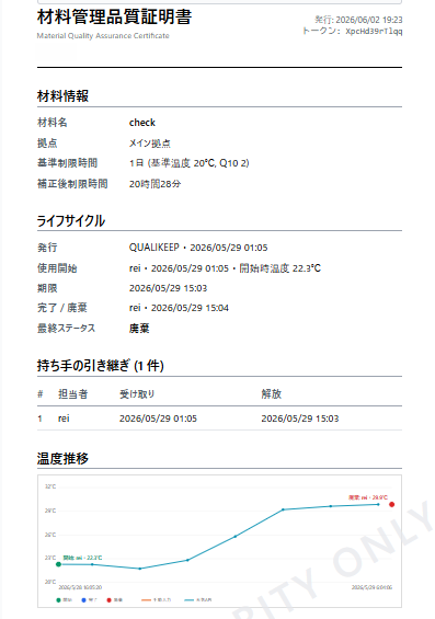 出力された材料管理品質証明書 PDF (温度推移グラフ付き)